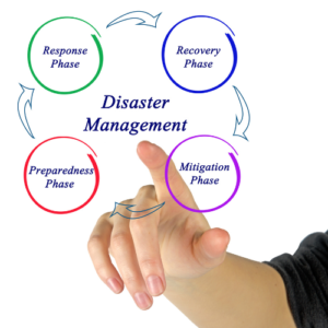 Stages of Disaster Management including, Response Phase, Recovery Phase, Mitigation Phase and Preparedness Phase