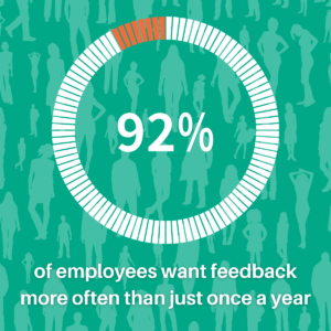 92% of employees want feedback more than once a year