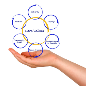 List of Core Values including passion, community spirit, integrity, unity, team work