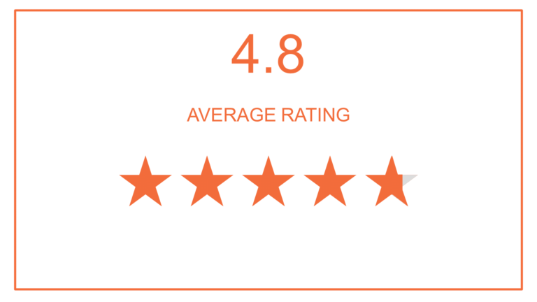 4.87 out of 5 star rating for YOUR Union County Chamber