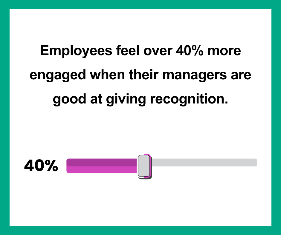 Enhancing Workplace Satisfaction Through Employee Recognition Programs