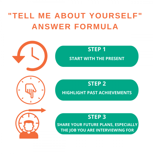 Tell me about yourself answer formula: 1. Start with the present. 2. Highlight past achievements. 3. Share your future plans, especially the job you are interviewing for.
